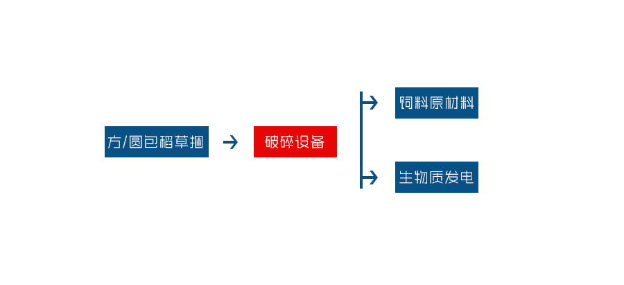 農(nóng)作物秸稈粉碎機(jī)